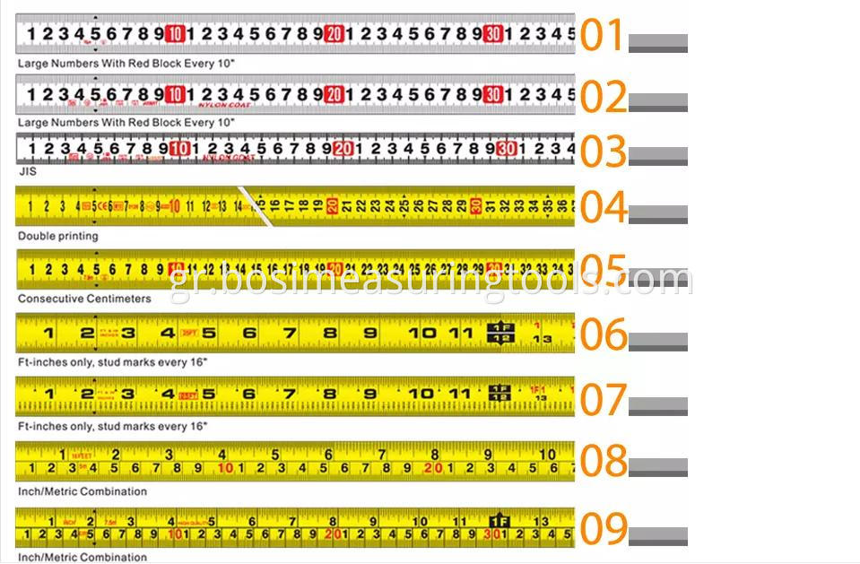 Measure Unit List